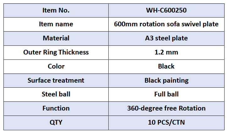 size table