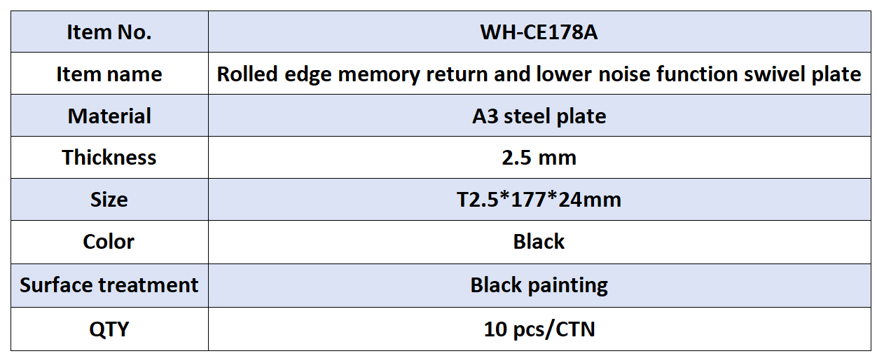 size table