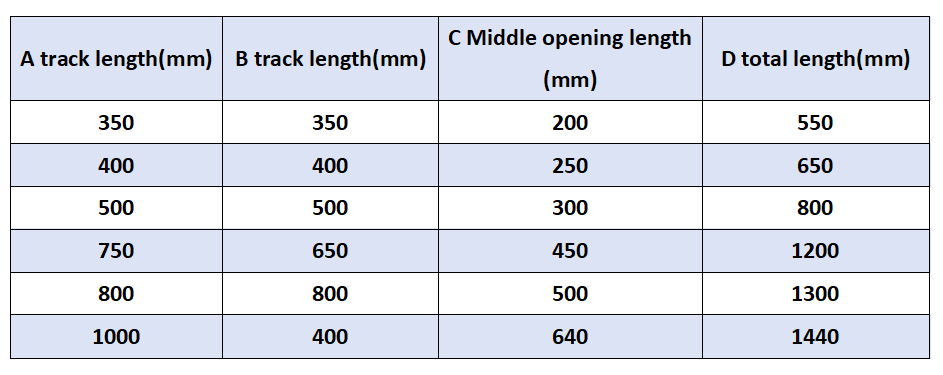 size table b